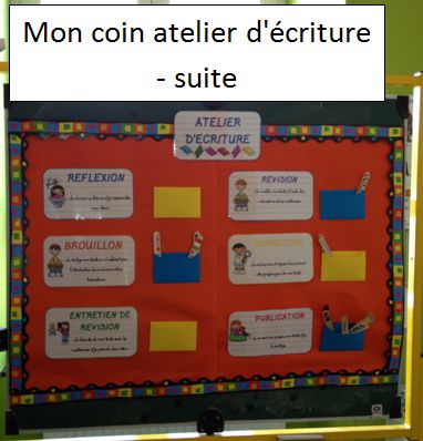 Idées bordures / Classroom Border Display Idea